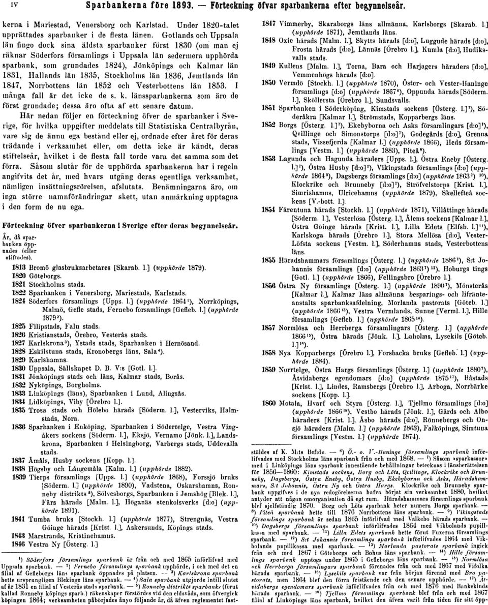 1831, Hallands län 1835, Stockholms län 1836, Jemtlands län 1847, Norrbottens län 1852 och Vesterbottens län 1853. I många fall är det icke de s. k.