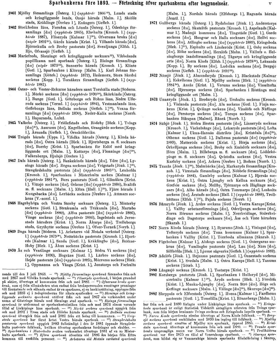 1.], Villands liärads [d:o], Björnekulla och Broby pastorats [d:o], Svenljunga [Elfsb. 1.], Hjo, Ofvansjö [Gefleb. 1.]. 1803 Mariefreds, Skeninge och kringliggande socknars 22 ), Vikholands pupillkassa med sparbank [Österg.