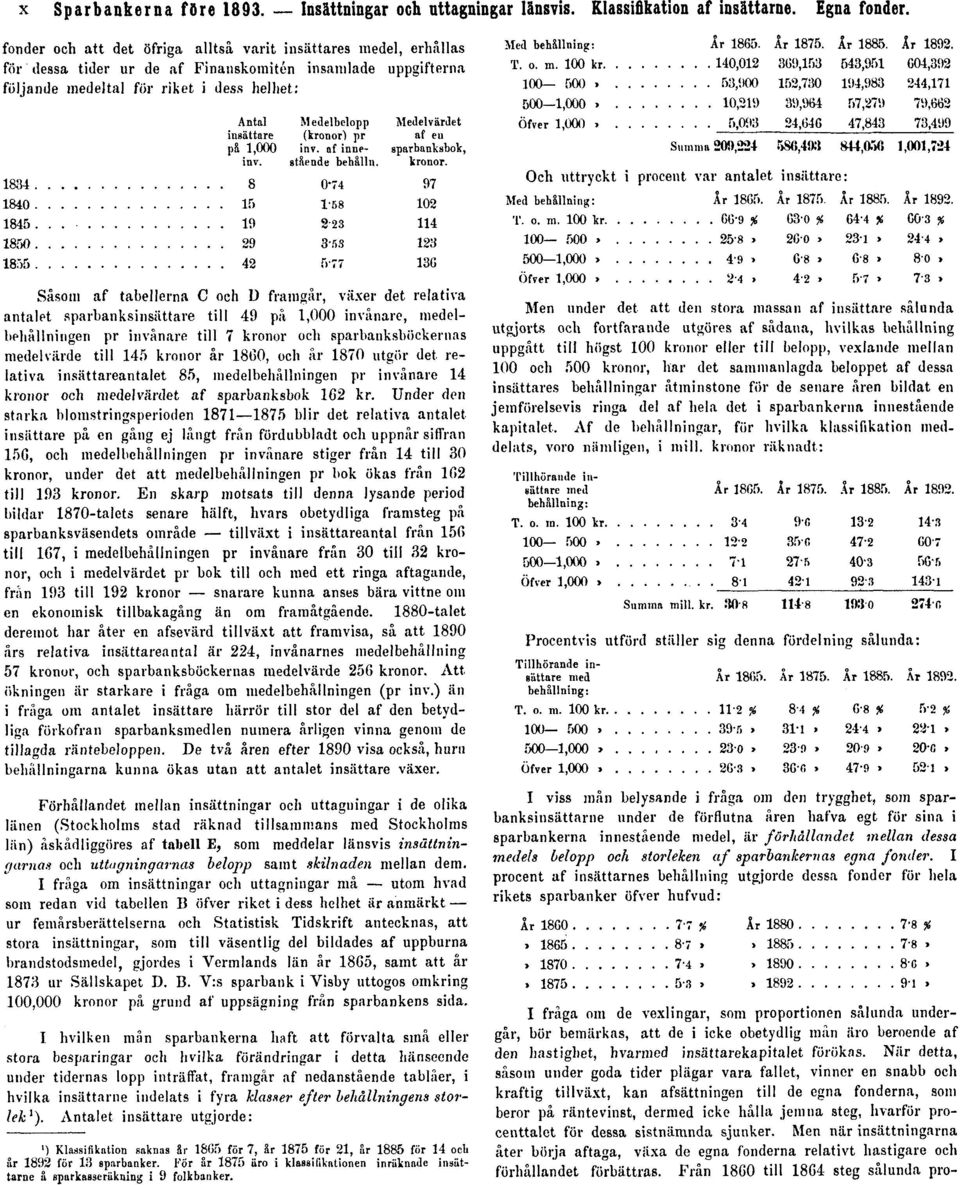 antalet insättare: Såsom af tabellerna C och D framgår, växer det relativa antalet sparbanksinsättare till 49 på 1,000 invånare, medelbehållningen pr invånare till 7 kronor och sparbanksböckernas