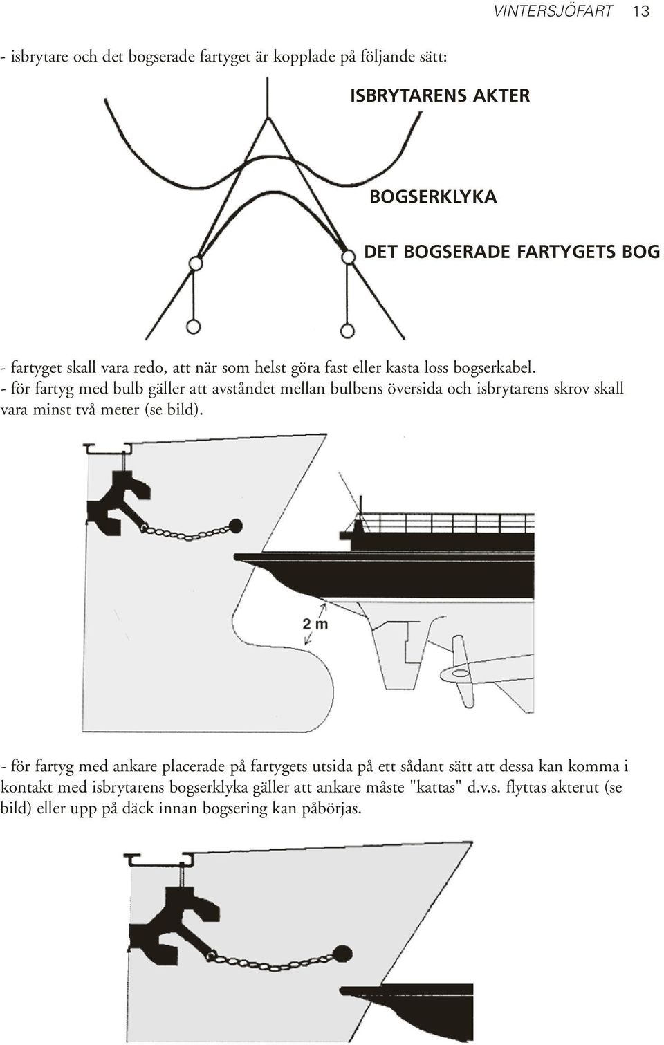 - för fartyg med bulb gäller att avståndet mellan bulbens översida och isbrytarens skrov skall vara minst två meter (se bild).