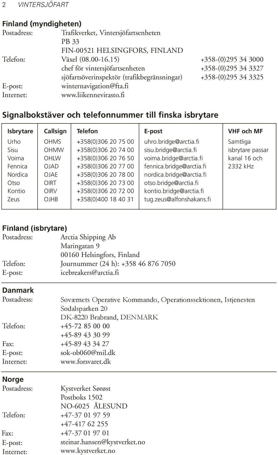 liikennevirasto.fi Signalbokstäver och telefonnummer till finska isbrytare Isbrytare Callsign Telefon E-post VHF och MF Urho OHMS +358(0)306 20 75 00 uhro.bridge@arctia.