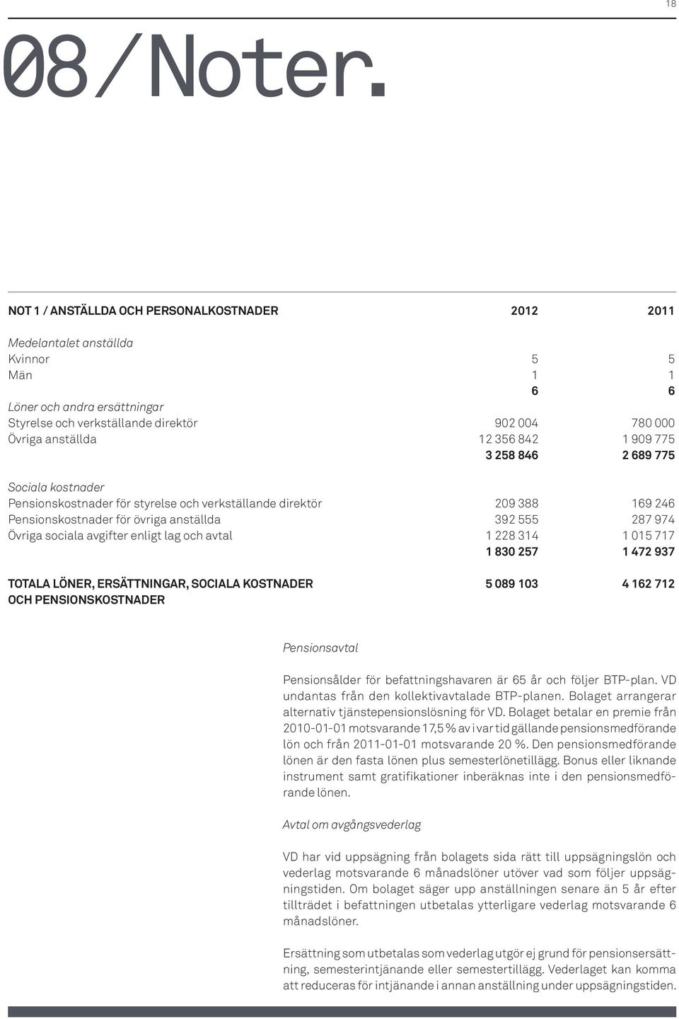 356 842 1 909 775 3 258 846 2 689 775 Sociala kostnader Pensionskostnader för styrelse och verkställande direktör 209 388 169 246 Pensionskostnader för övriga anställda 392 555 287 974 Övriga sociala