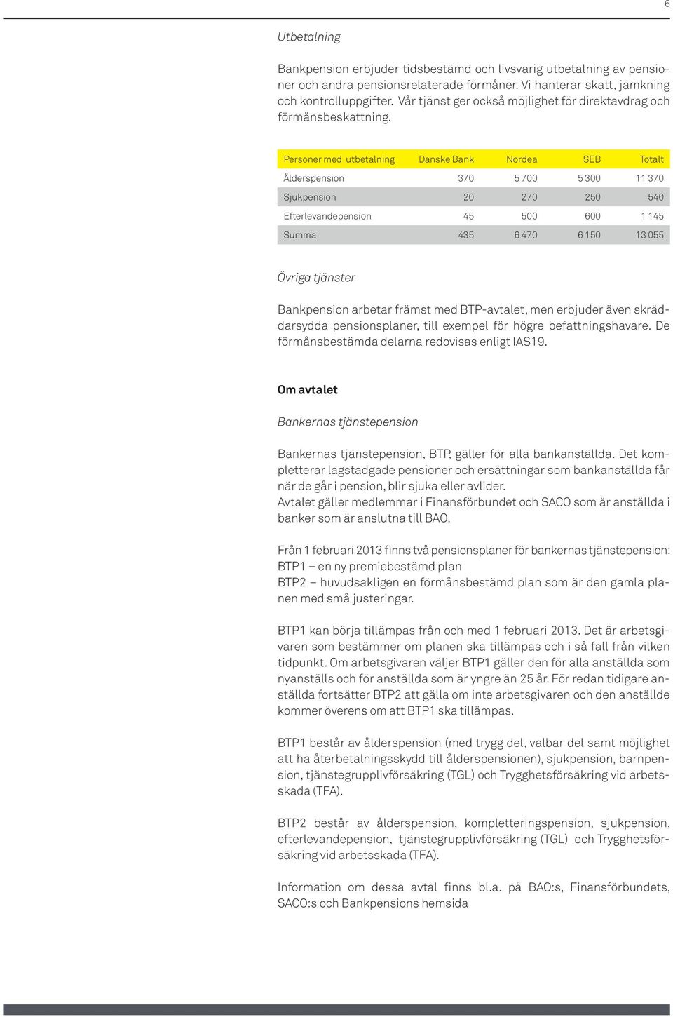 Personer med utbetalning Danske Bank Nordea SEB Totalt Ålderspension 370 5 700 5 300 11 370 Sjukpension 20 270 250 540 Efterlevandepension 45 500 600 1 145 Summa 435 6 470 6 150 13 055 Övriga