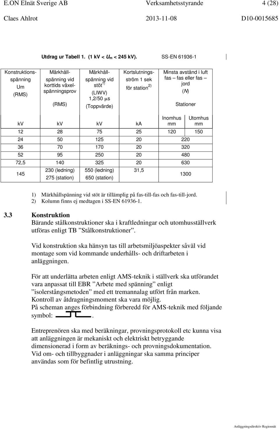 Minsta avstånd i luft fas fas eller fas jord (N) Stationer kv kv kv ka Inomhus mm Utomhus mm 12 28 75 25 120 150 24 50 125 20 220 36 70 170 20 320 52 95 250 20 480 72,5 140 325 20 630 145 230