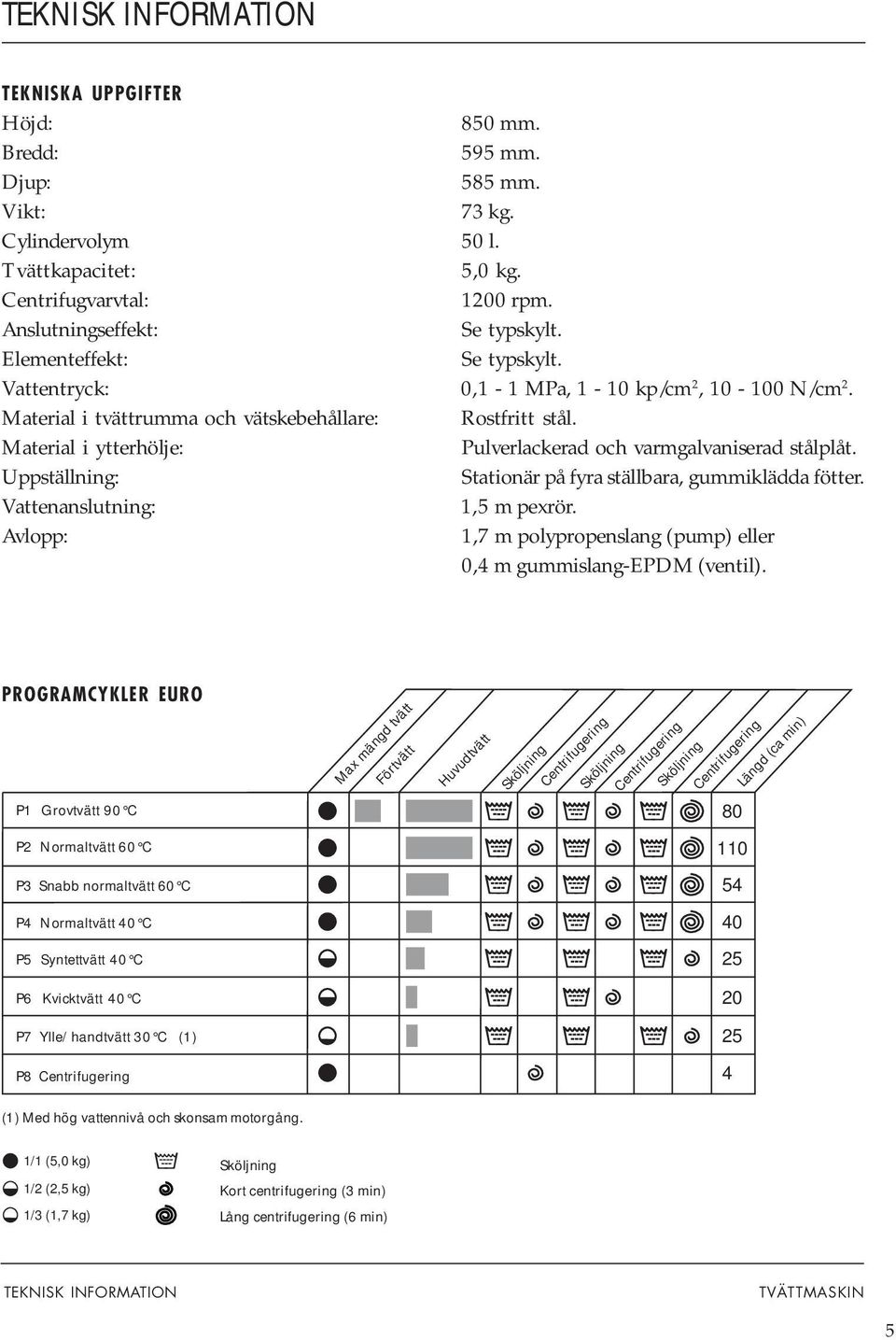 Material i ytterhölje: Pulverlackerad och varmgalvaniserad stålplåt. Uppställning: Stationär på fyra ställbara, gummiklädda fötter. Vattenanslutning: 1,5 m pexrör.