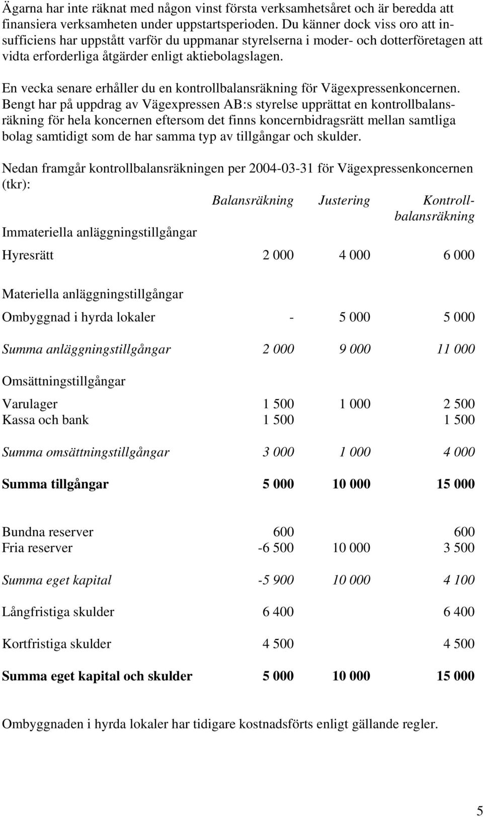 En vecka senare erhåller du en kontrollbalansräkning för Vägexpressenkoncernen.