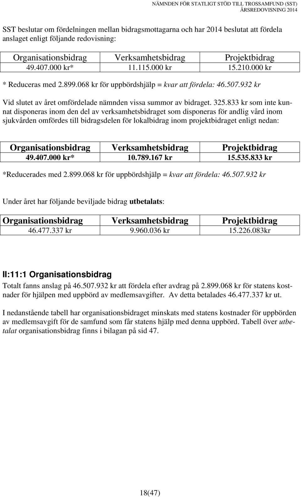 833 kr som inte kunnat disponeras inom den del av verksamhetset som disponeras för andlig vård inom sjukvården omfördes till sdelen för lokal inom projektet enligt nedan: Organisations Verksamhets