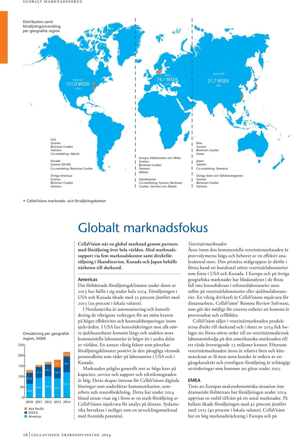 Skandinavien Co-marketing: Sysmex, Beckman Coulter, Siemens och Abbott Kina Sysmex Beckman Coulter Vastec Japan Sysmex Co-marketing: Siemenst Övriga Asien och Stillahavsregionen Sysmex Beckman