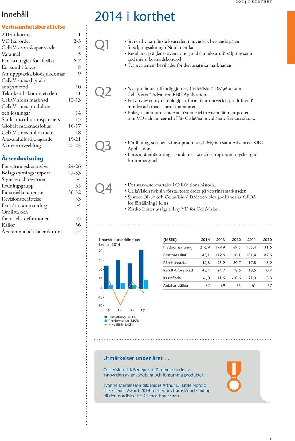 miljöarbete 18 Ansvarsfullt företagande 19-21 Aktiens utveckling 22-23 Årsredovisning Förvaltningsberättelse 24-26 Bolagsstyrningsrapport 27-33 Styrelse och revisorer 34 Ledningsgrupp 35 Finansiella