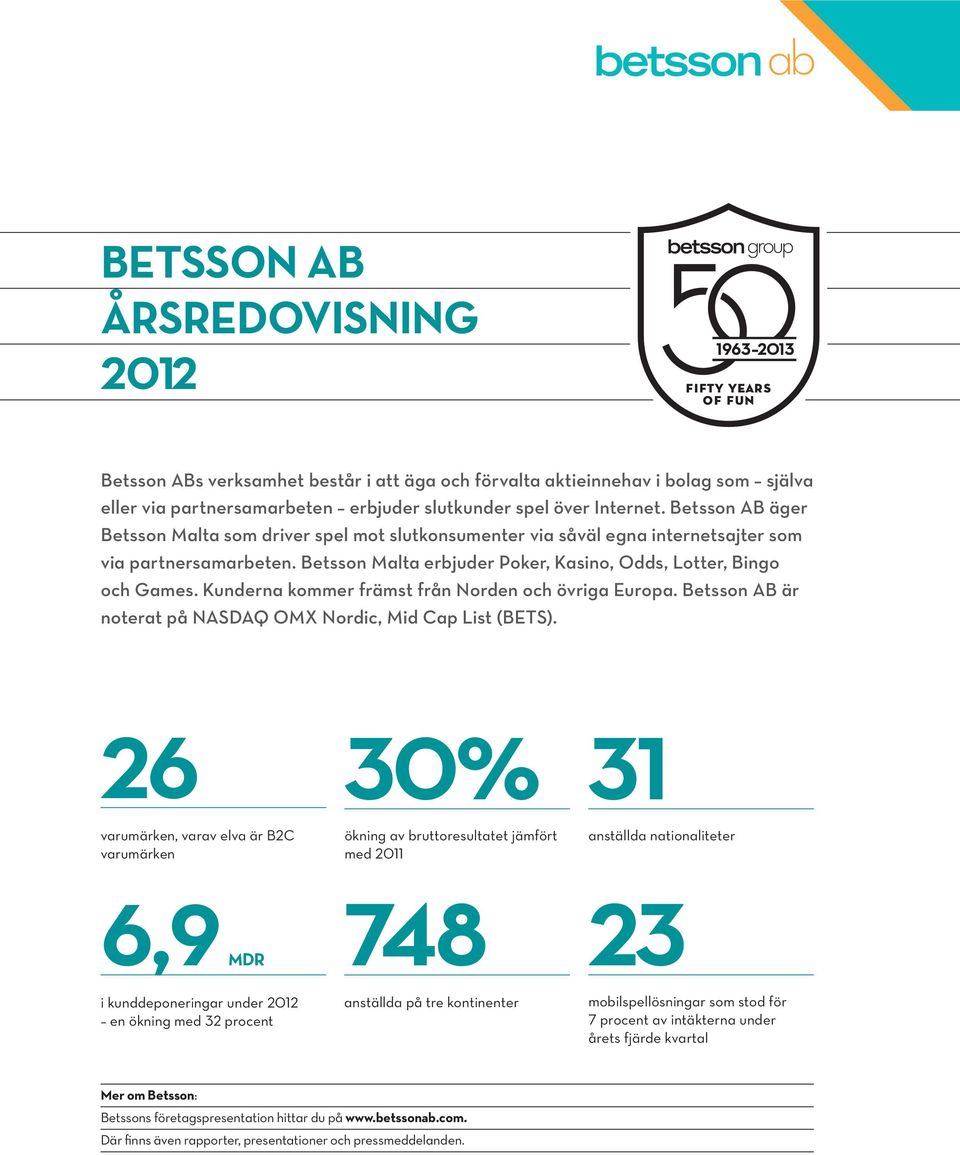 Kunderna kommer främst från Norden och övriga Europa. Betsson AB är noterat på NASDAQ OMX Nordic, Mid Cap List (BETS).