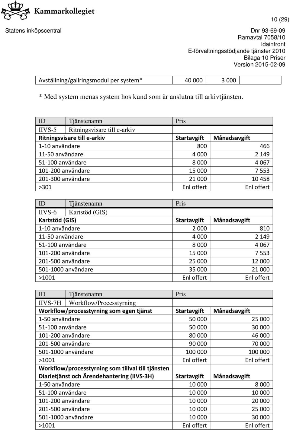 21000 10458 >301 Enl offert Enl offert IIVS-6 Kartstöd (GIS) Kartstöd (GIS) Månadsavgift 1-10 användare 2000 810 11-50 användare 4000 2149 51-100 användare 8000 4067 101-200 användare 15000 7553