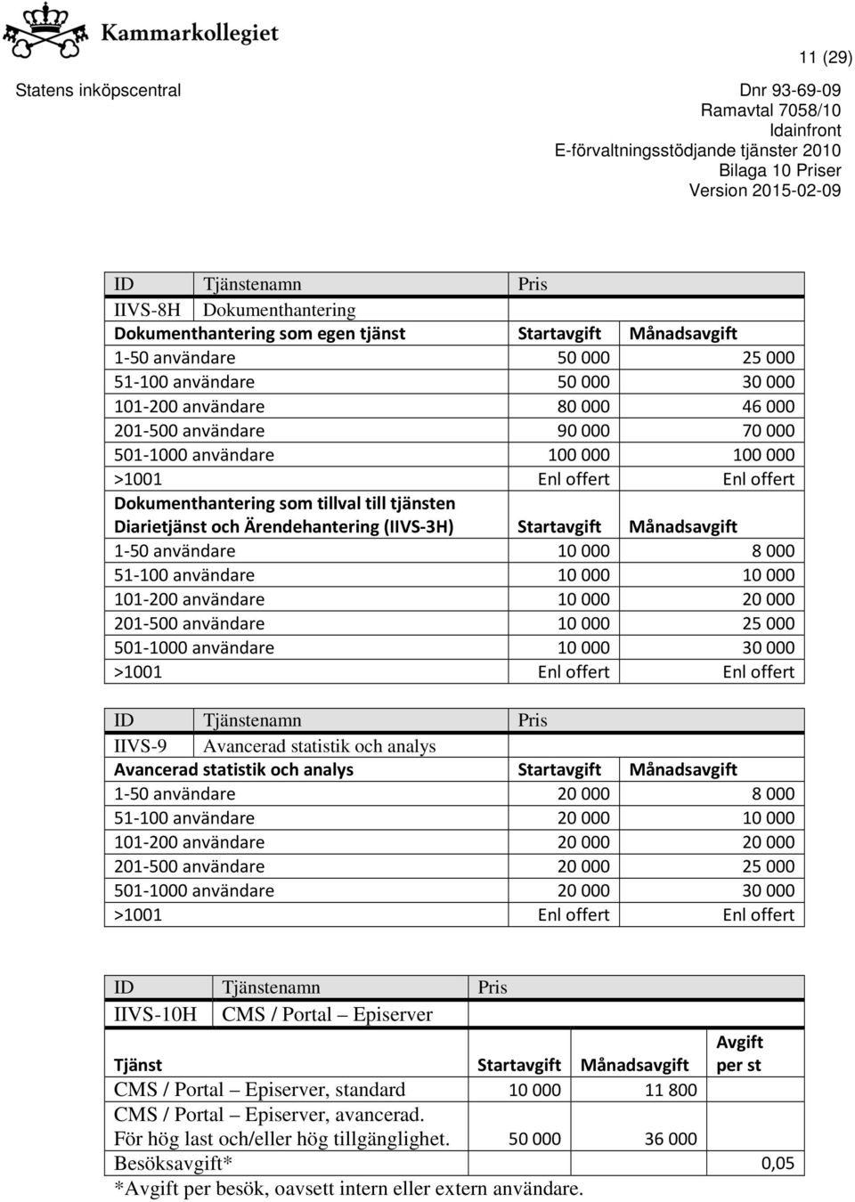 användare 10000 10000 101-200 användare 10000 20000 201-500 användare 10000 25000 501-1000 användare 10000 30000 >1001 Enl offert Enl offert IIVS-9 Avancerad statistik och analys Avancerad statistik