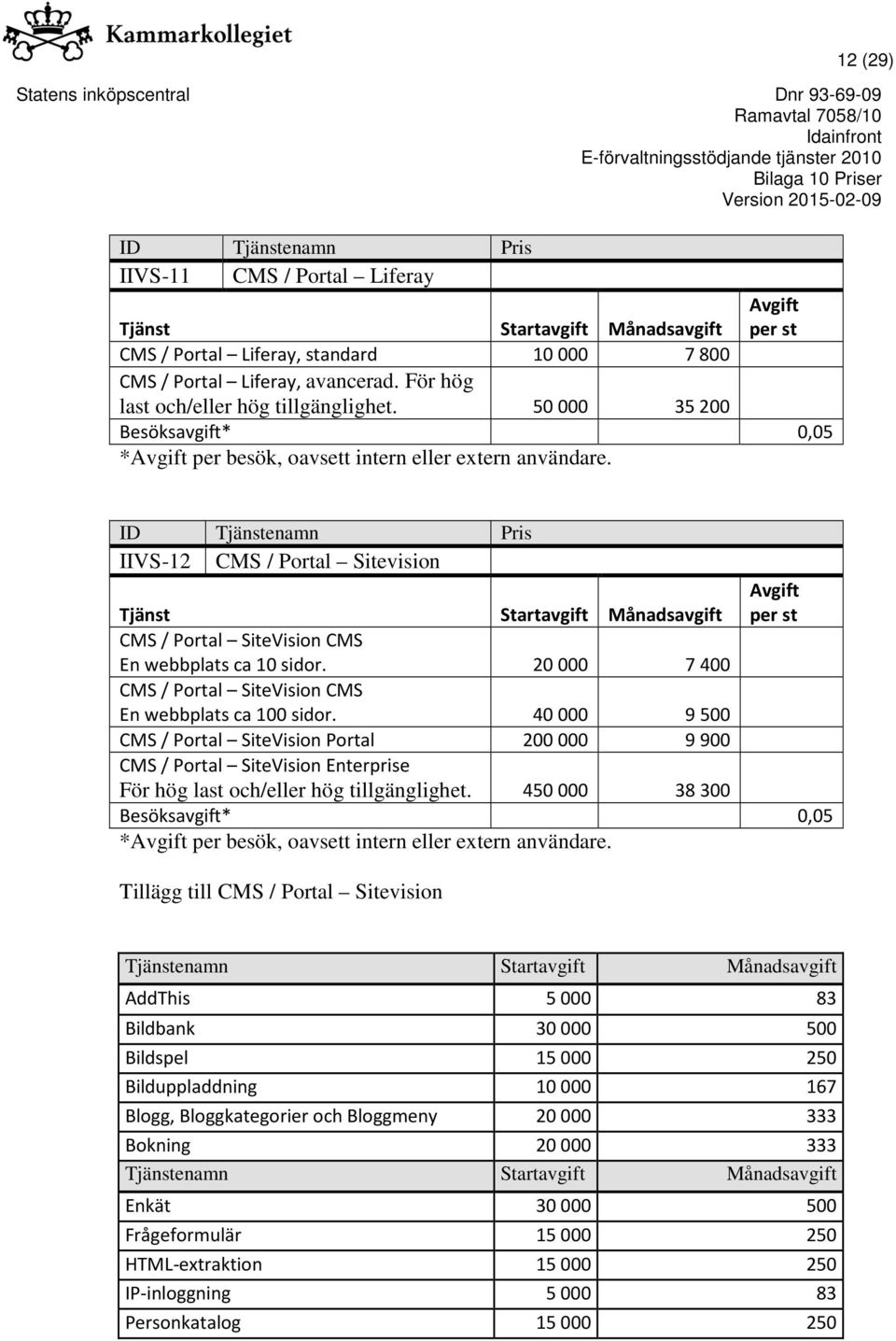 IIVS-12 CMS / Portal Sitevision Tjänst Månadsavgift Avgift per st CMS / Portal SiteVision CMS En webbplats ca 10 sidor. 20000 7400 CMS / Portal SiteVision CMS En webbplats ca 100 sidor.