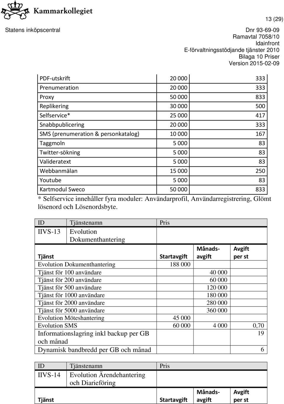 Användarregistrering, Glömt lösenord och Lösenordsbyte.