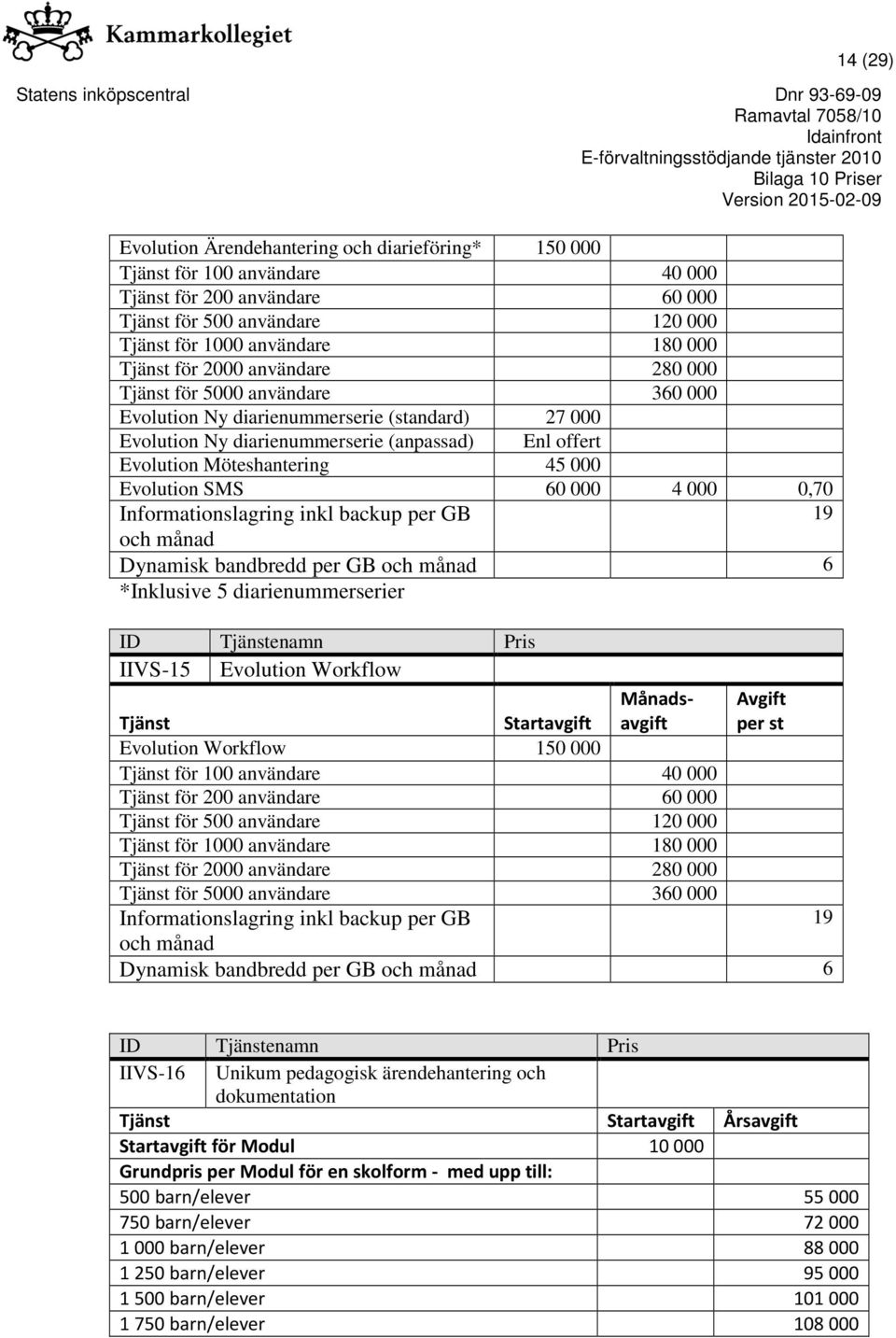 Evolution SMS 60 000 4 000 0,70 Informationslagring inkl backup per GB 19 och månad Dynamisk bandbredd per GB och månad 6 *Inklusive 5 diarienummerserier IIVS-15 Evolution Workflow Tjänst