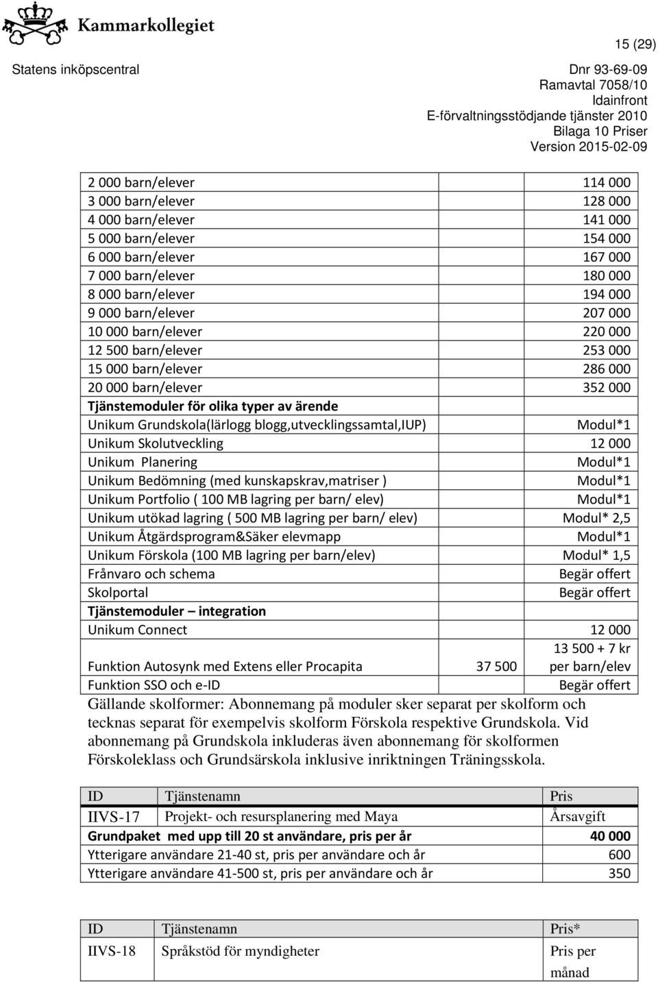 Modul*1 Unikum Skolutveckling 12000 Unikum Planering Modul*1 Unikum Bedömning (med kunskapskrav,matriser ) Modul*1 Unikum Portfolio ( 100 MB lagring per barn/ elev) Modul*1 Unikum utökad lagring (