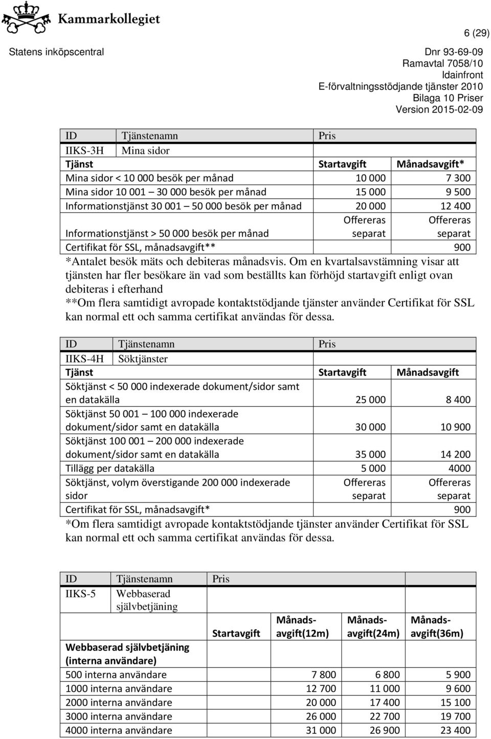 Om en kvartalsavstämning visar att tjänsten har fler besökare än vad som beställts kan förhöjd startavgift enligt ovan debiteras i efterhand **Om flera samtidigt avropade kontaktstödjande tjänster