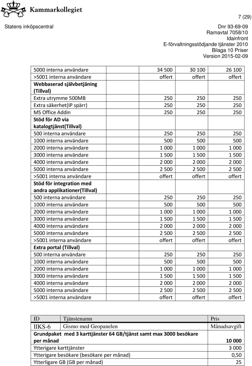 1500 1500 4000 interna användare 2000 2000 2000 5000 interna användare 2500 2500 2500 >5001 interna användare offert offert offert Stöd för integration med andra applikationer(tillval) 500 interna