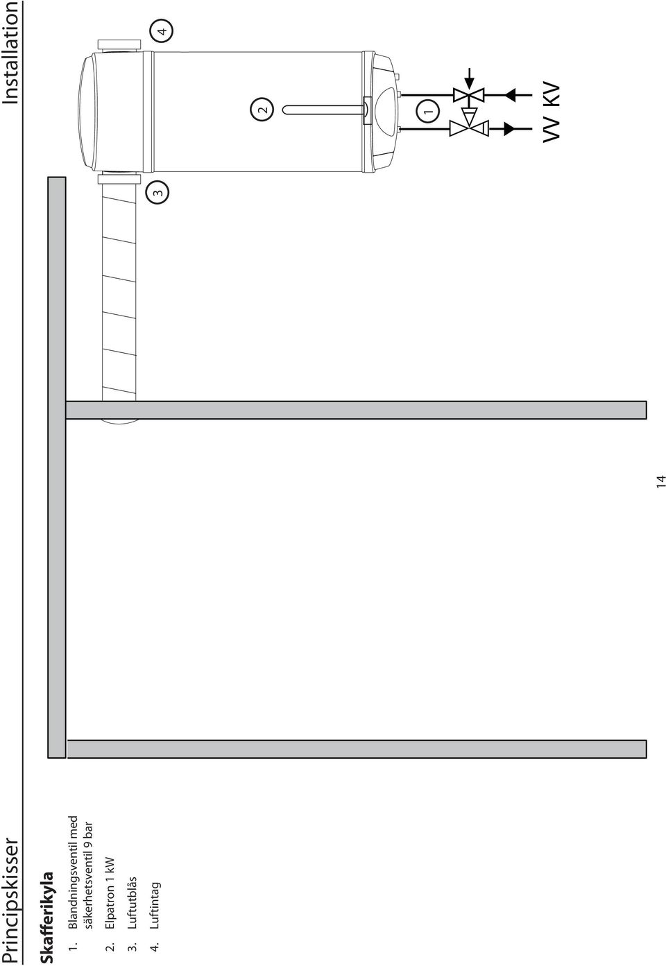 9 bar 2. Elpatron 1 kw 3.