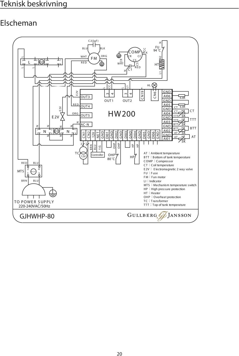 HP C 19 C 1 C 2 12V E T DI01 DI02 DI03 DI04 DI05 OHP 80 C OHP OHP HL C 6 DI06 AI06 AI05 AI04 AI03 AI02 AI01 C T C T T T T T T T B T T B T T AT AT 6.8K 6.