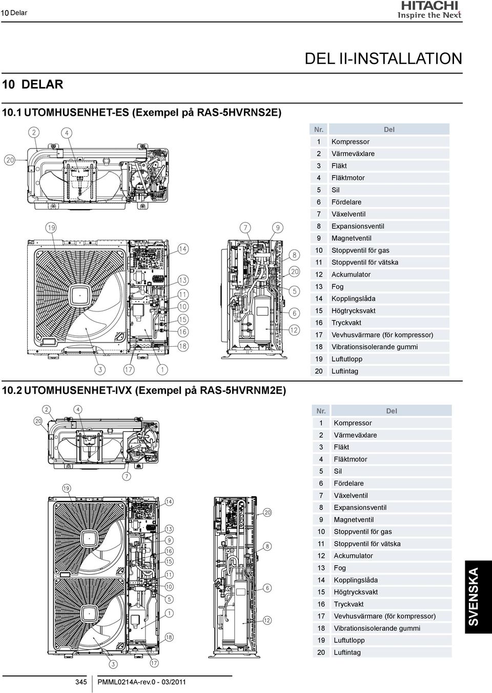 Kopplingslåda 15 Högtrycksvakt 16 Tryckvakt 17 Vevhusvärmare (för kompressor) 18 Vibrationsisolerande gummi 19 Luftutlopp 20 Luftintag 10.2 UTOMHUSENHET-IVX (Exempel på RAS-5HVRNm2E) Nr.