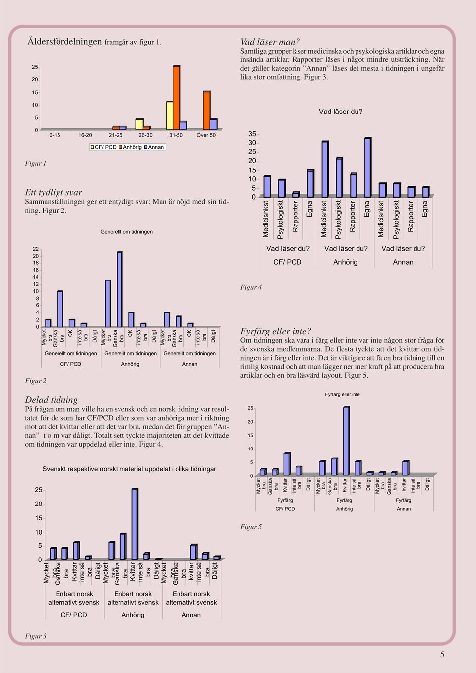 0 Figur 1 0-15 16-20 21-25 26-30 31-50 Över 50 CF/ PCD Anhörig Annan Ett tydligt svar Sammanställningen ger ett entydigt svar: Man är nöjd med sin tidning. Figur 2.