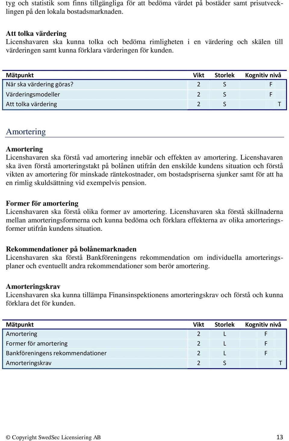 2 S F Värderingsmodeller 2 S F Att tolka värdering 2 S T Amortering Amortering Licenshavaren ska förstå vad amortering innebär och effekten av amortering.