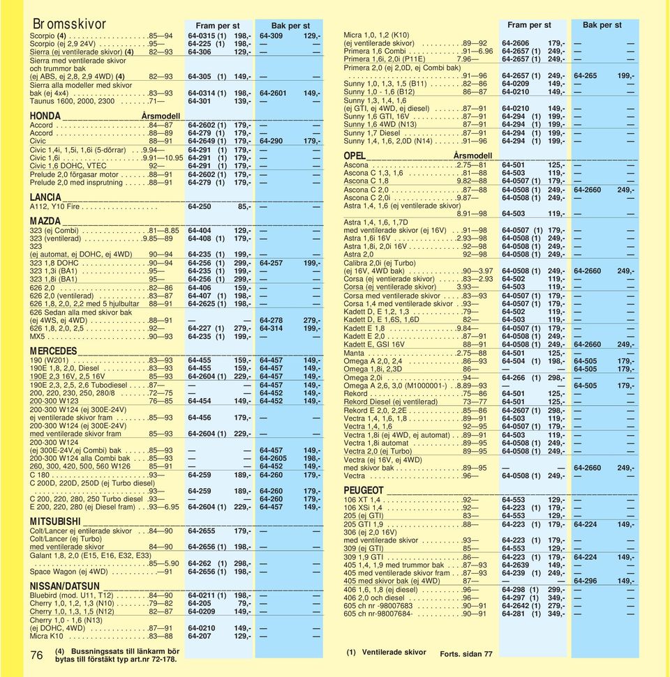 modeller med skivor bak (ej 4x4)..................83 93 64-0314 (1) 198,- 64-2601 149,- Taunus 1600, 2000, 2300.......71 64-301 139,- HONDA Accord......................84 87 64-2602 (1) 179,- Accord.