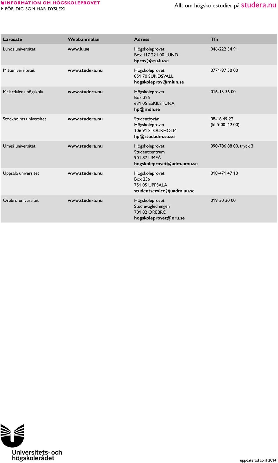 se Stockholms universitet www.studera.nu Studentbyrån Högskoleprovet 106 91 STOCKHOLM hp@studadm.su.se Umeå universitet www.studera.nu Högskoleprovet Studentcentrum 901 87 UMEÅ hogskoleprovet@adm.umu.