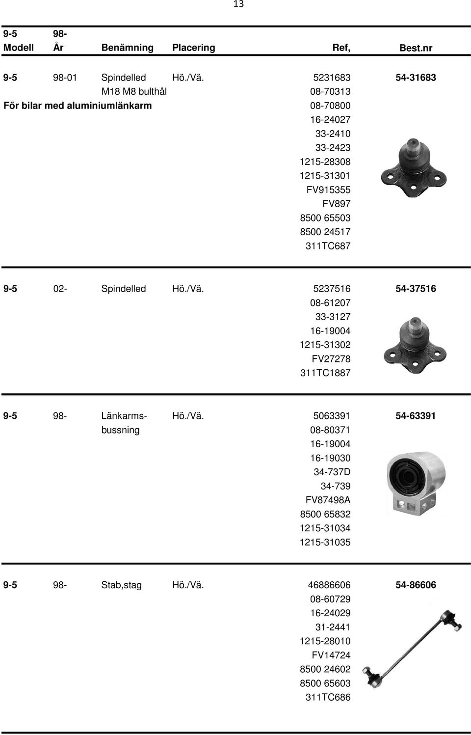 65503 8500 24517 311TC687 9-5 02- Spindelled Hö./Vä.