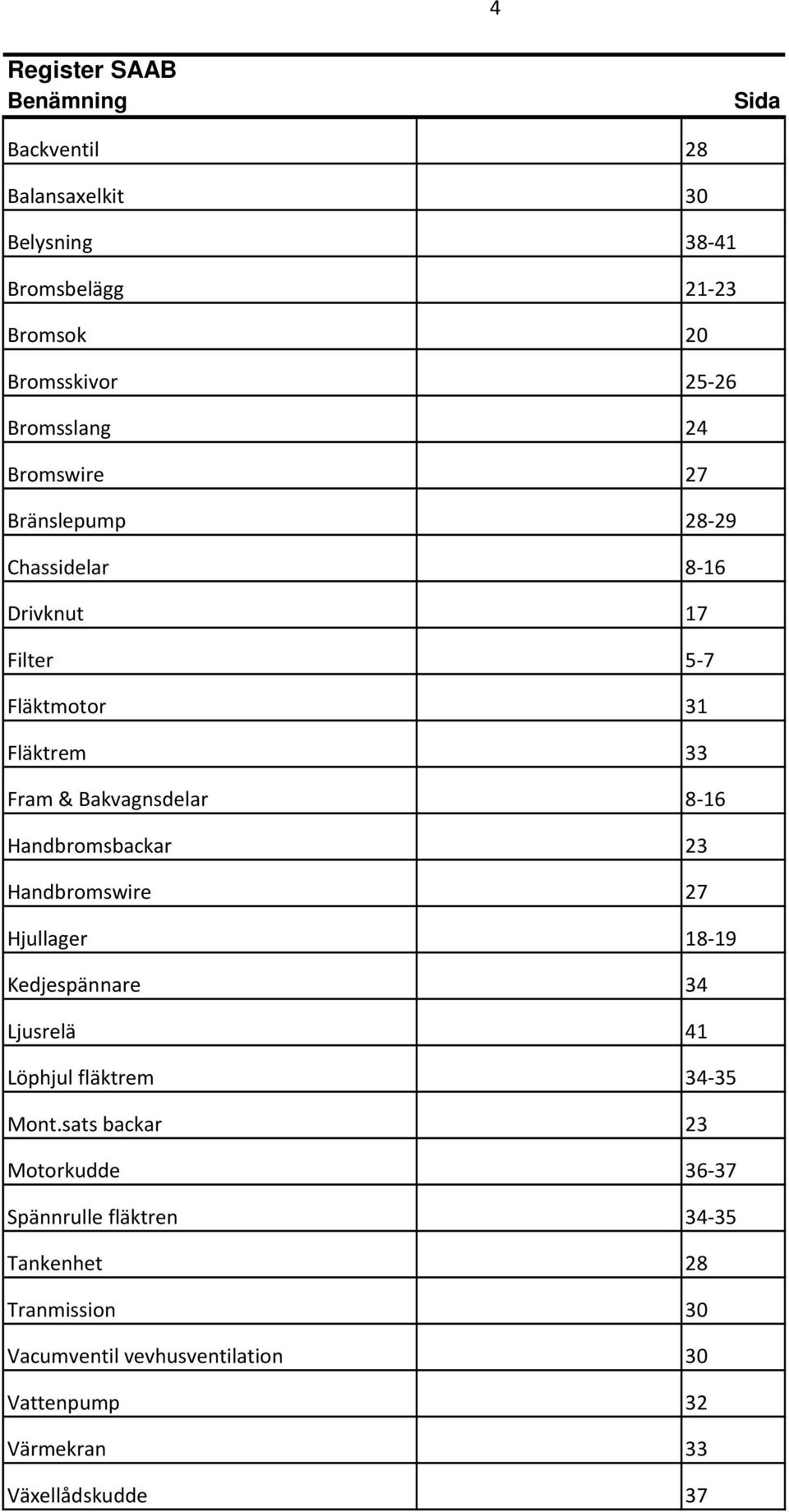 8-16 Handbromsbackar 23 Handbromswire 27 Hjullager 18-19 Kedjespännare 34 Ljusrelä 41 Löphjul fläktrem 34-35 Mont.