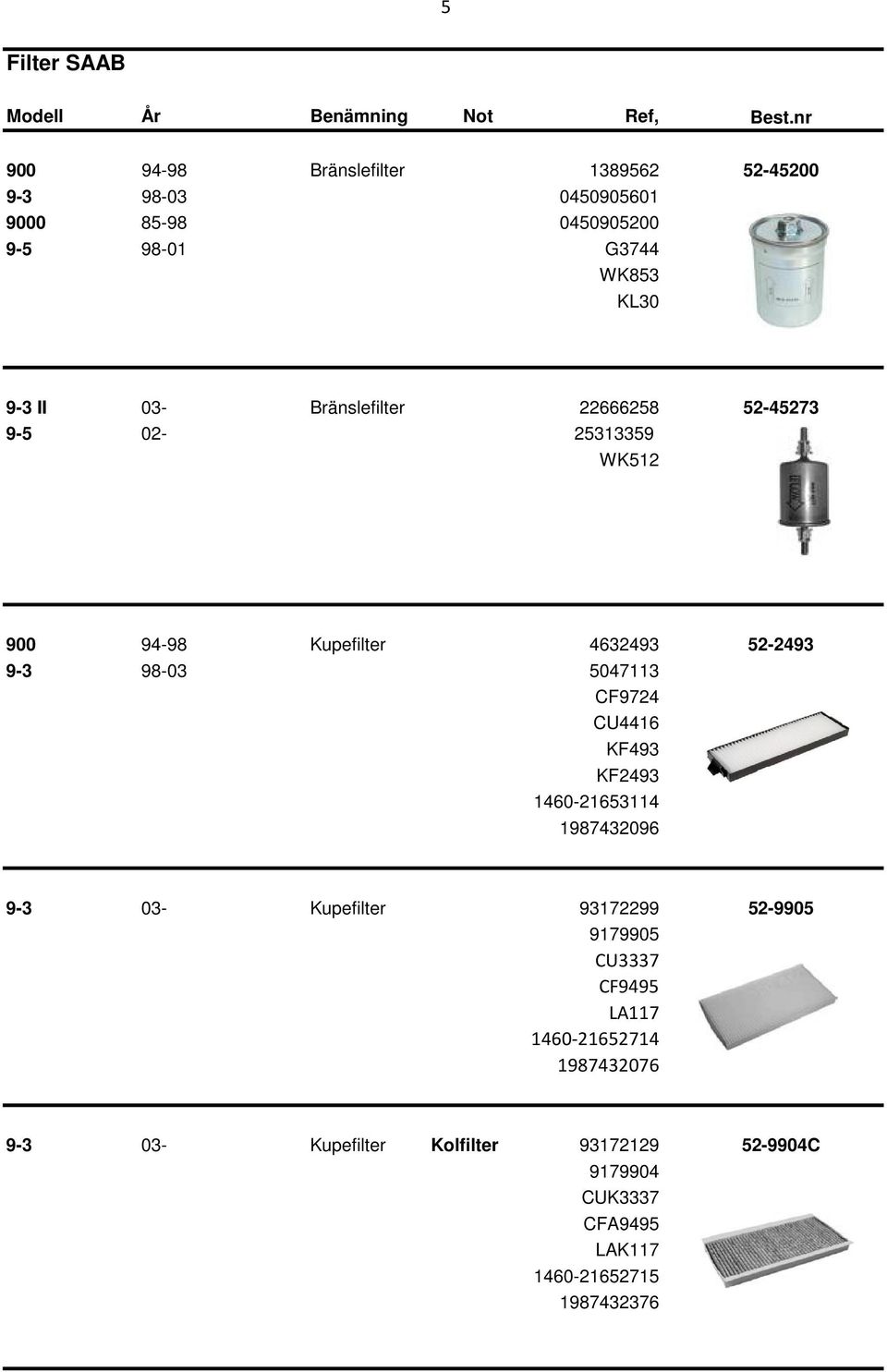 Bränslefilter 22666258 52-45273 9-5 02-25313359 WK512 900 94-98 Kupefilter 4632493 52-2493 9-3 98-03 5047113 CF9724 CU4416 KF493