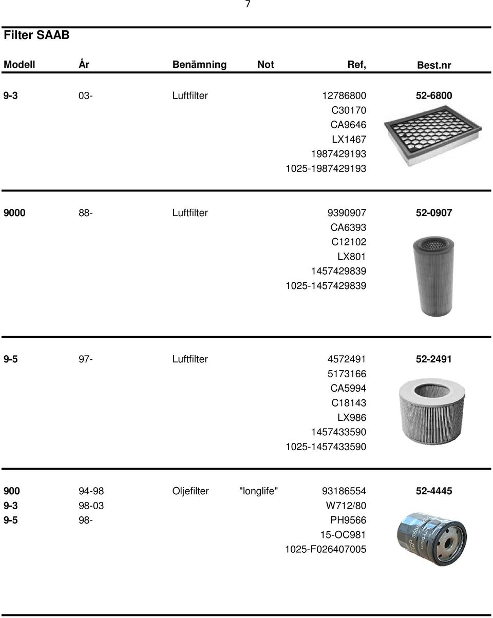 Luftfilter 9390907 52-0907 CA6393 C12102 LX801 1457429839 1025-1457429839 9-5 97- Luftfilter 4572491