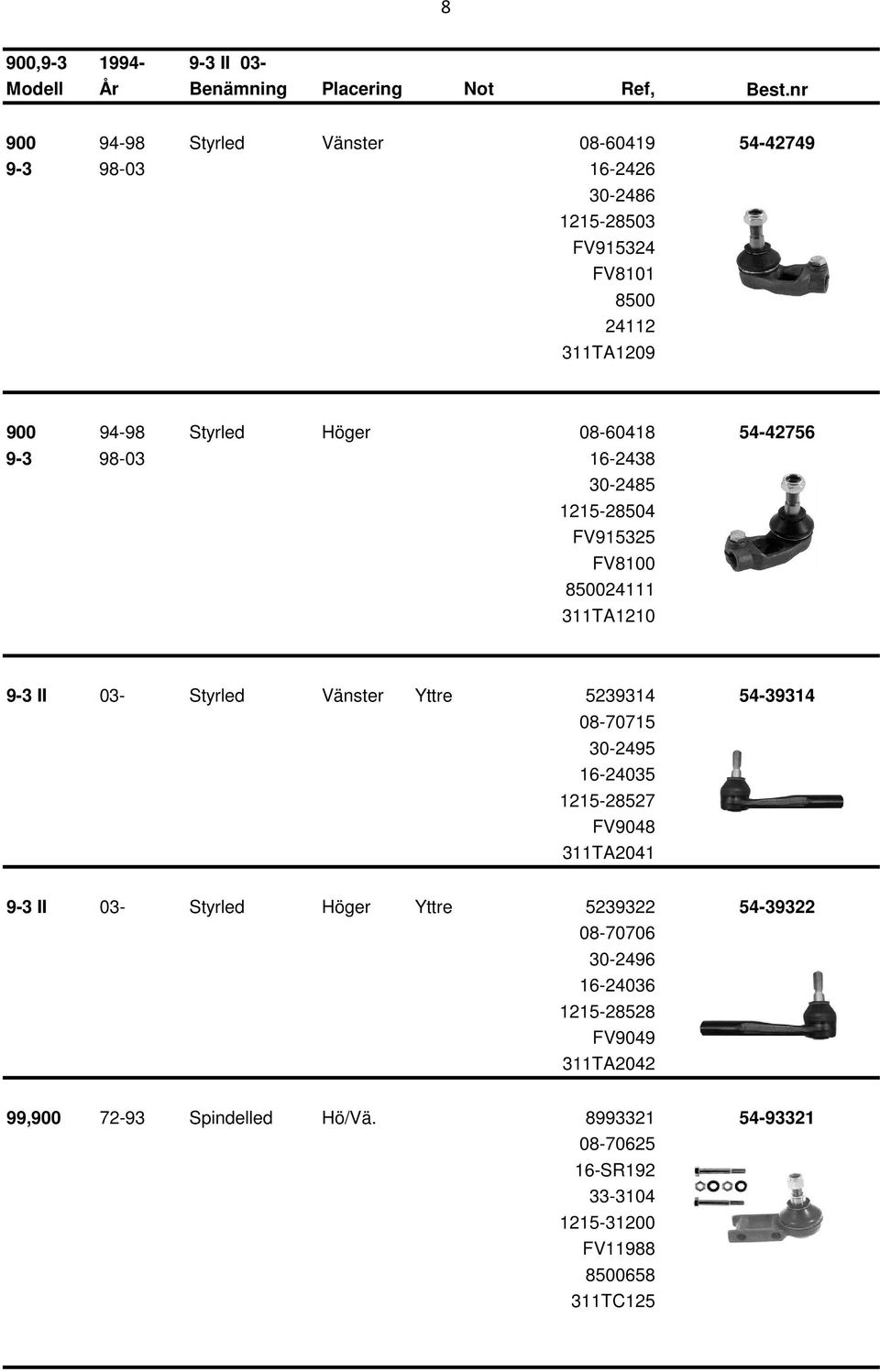 54-42756 9-3 98-03 16-2438 30-2485 1215-28504 FV915325 FV8100 850024111 311TA1210 9-3 II 03- Styrled Vänster Yttre 5239314 54-39314 08-70715 30-2495
