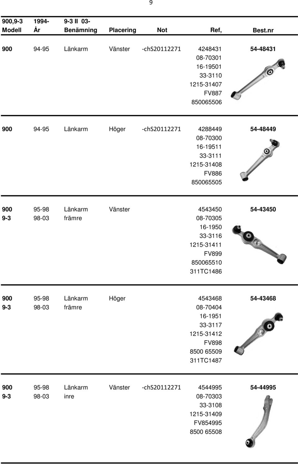 54-48449 08-70300 16-19511 33-3111 1215-31408 FV886 850065505 900 95-98 Länkarm Vänster 4543450 54-43450 9-3 98-03 främre 08-70305 16-1950 33-3116 1215-31411