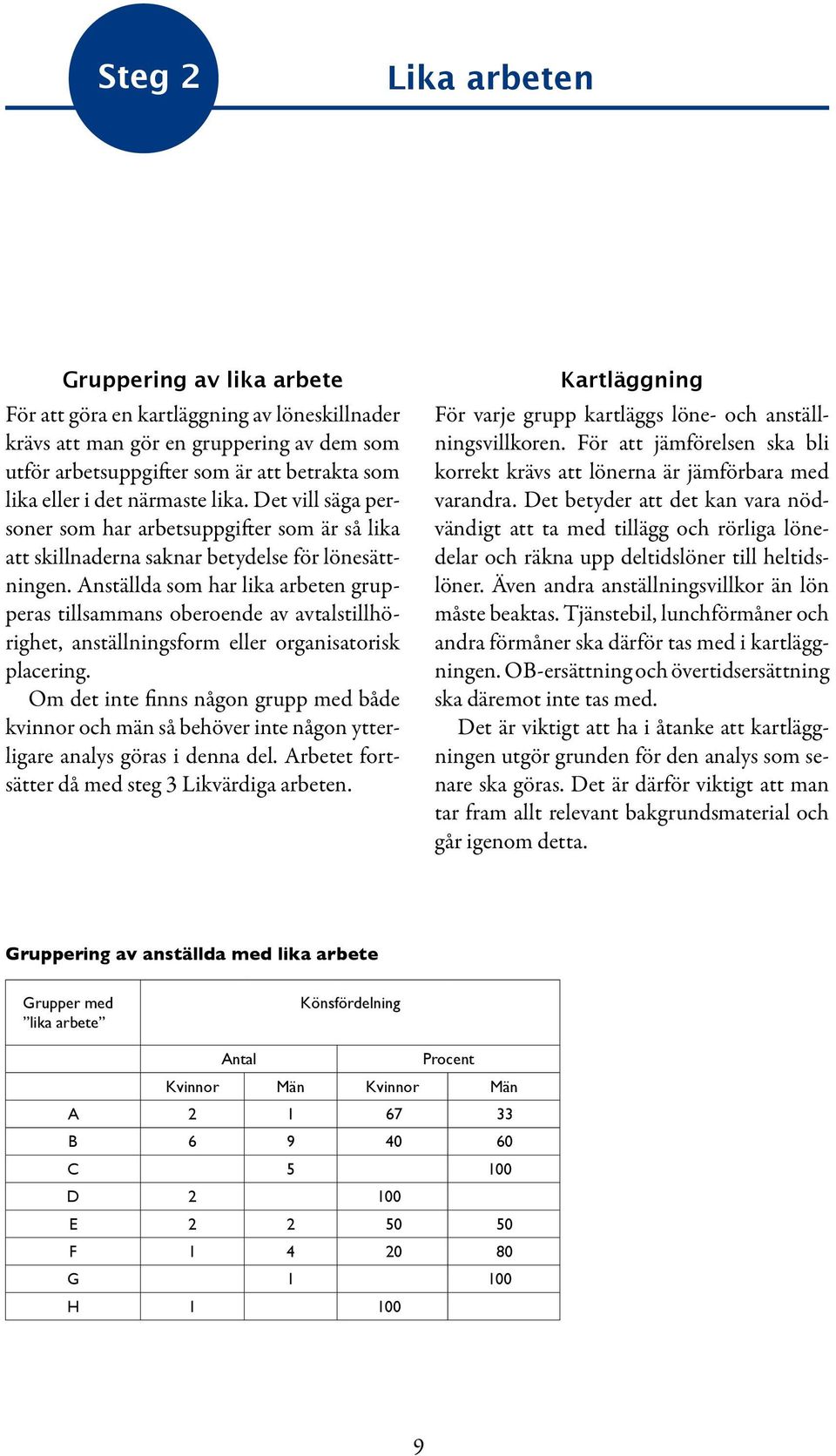 Anställda som har lika arbeten grupperas tillsammans oberoende av avtalstillhörighet, anställningsform eller organisatorisk placering.