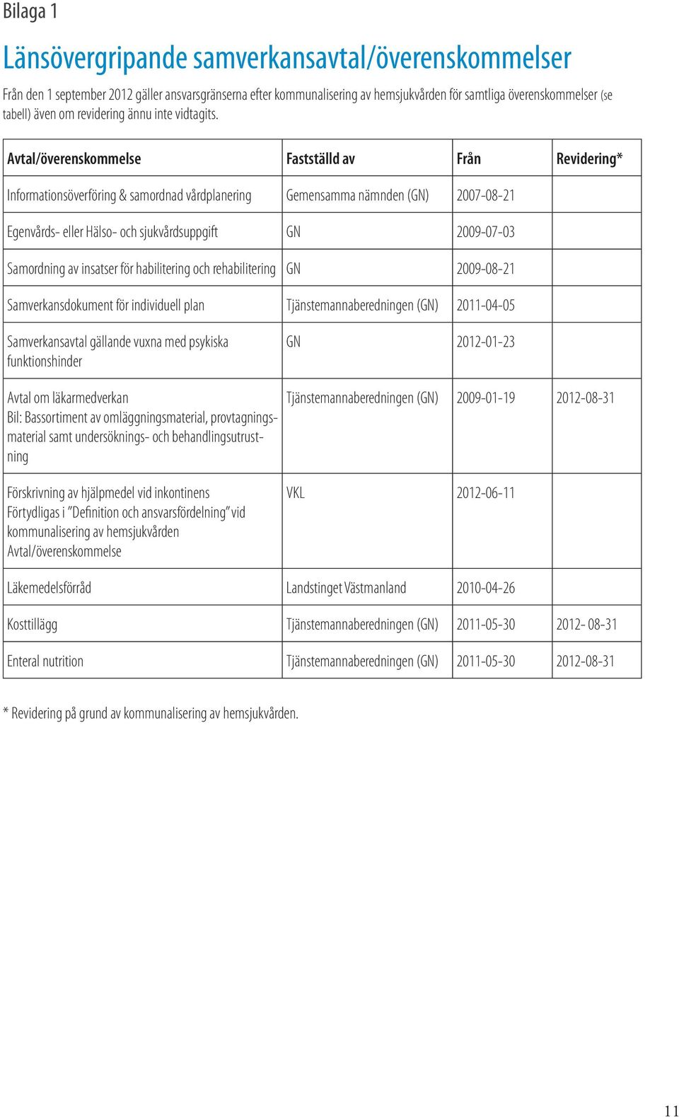 Avtal/överenskommelse Fastställd av Från Revidering* Informationsöverföring & samordnad vårdplanering Gemensamma nämnden (GN) 2007-08-21 Egenvårds- eller Hälso- och sjukvårdsuppgift GN 2009-07-03