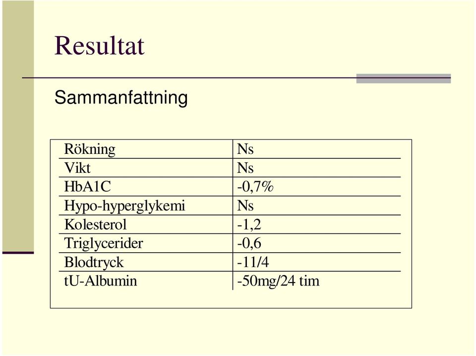 Ns Kolesterol -1,2 Triglycerider -0,6