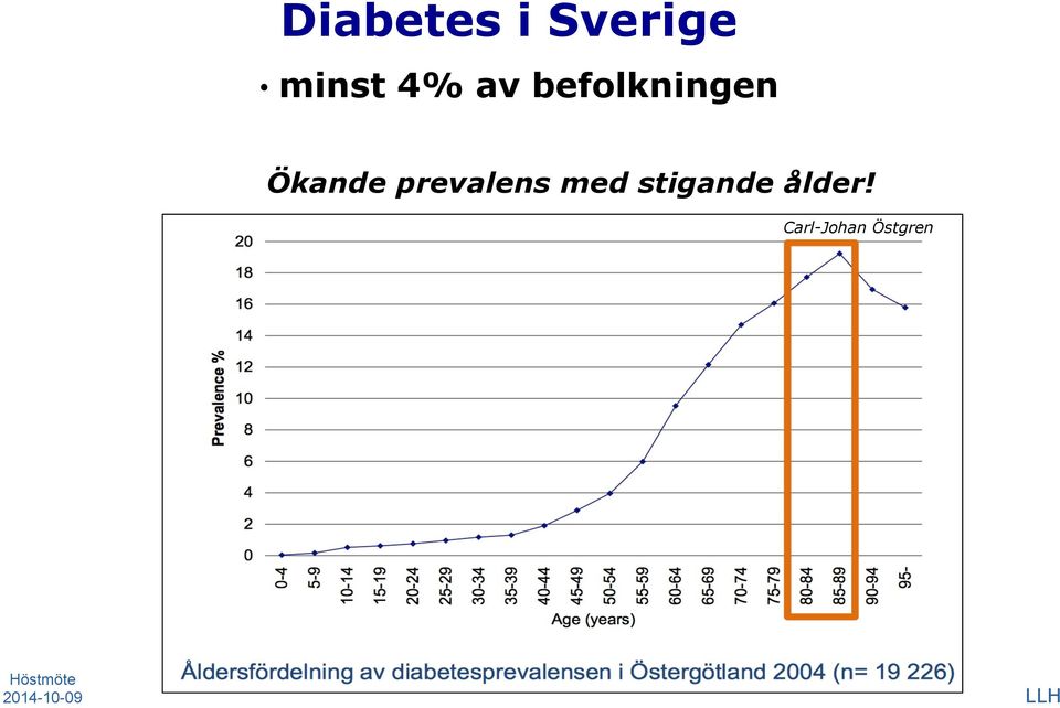 Ökande prevalens med