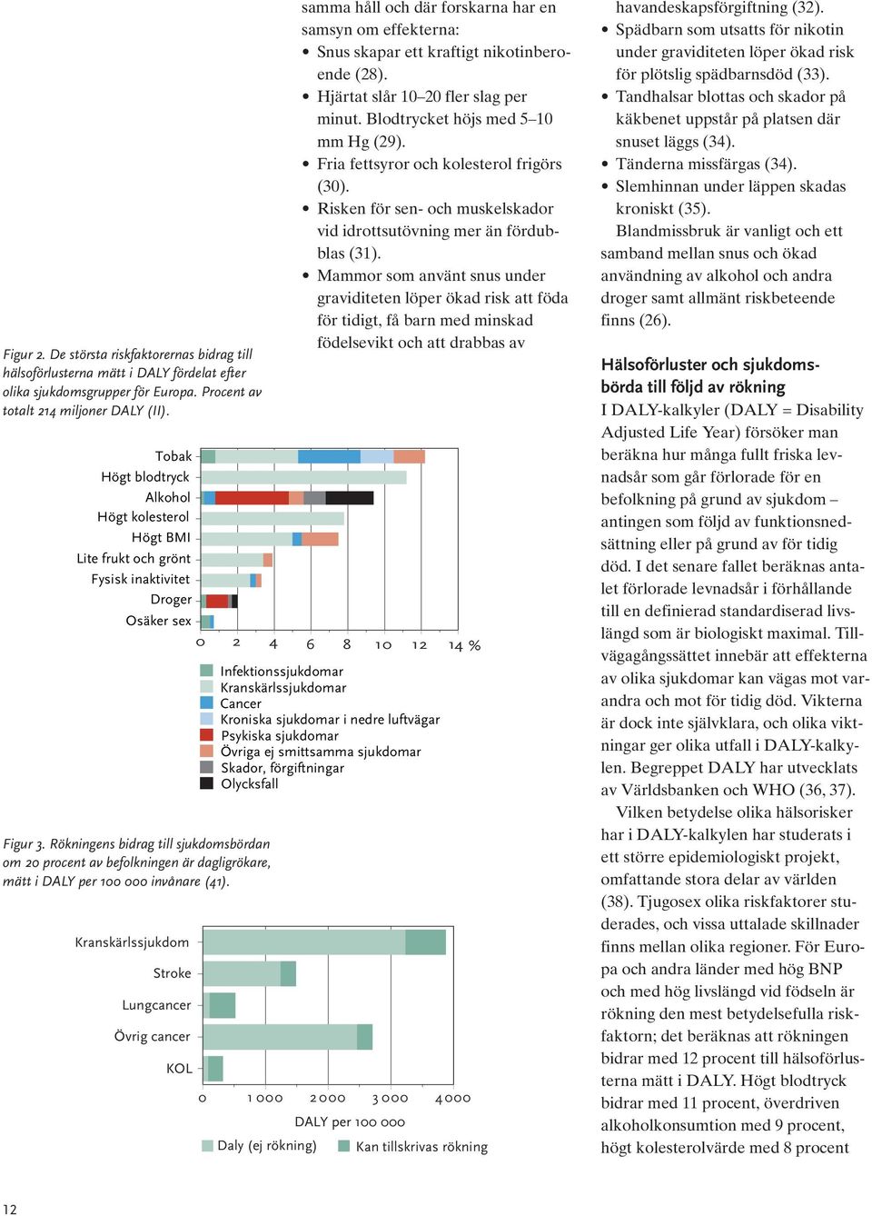 Rökningens bidrag till sjukdomsbördan om 20 procent av befolkningen är dagligrökare, mätt i DALY per 100 000 invånare (41).