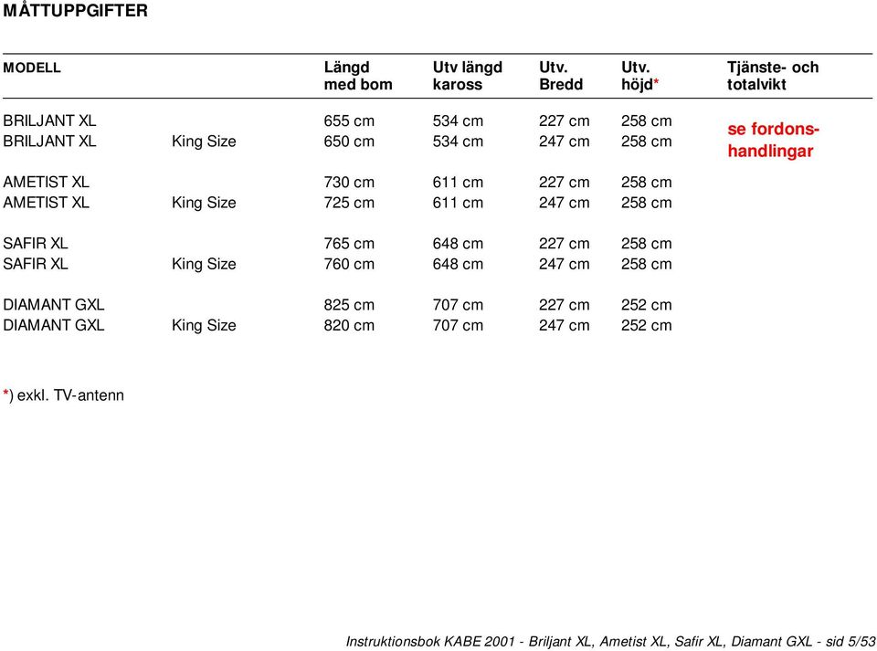 Utv. Tjänste- och med bom kaross Bredd höjd* totalvikt BRILJANT XL 655 cm 534 cm 227 cm 258 cm BRILJANT XL King Size 650 cm 534 cm 247 cm 258