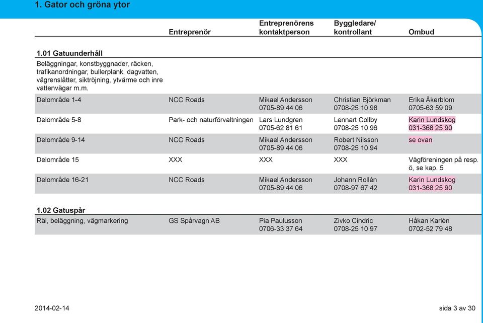 m. Delområde 1-4 NCC Roads Mikael Andersson 0705-89 44 06 Delområde 5-8 Lars Lundgren 0705-62 81 61 Delområde 9-14 NCC Roads Mikael Andersson 0705-89 44 06 Christian Björkman 0708-25 10 98