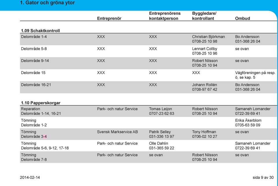 på resp. ö, se kap. 5 Delområde 16-21 Johann Rollén 0708-97 67 42 Bo Andersson 031-368 26 04 1.