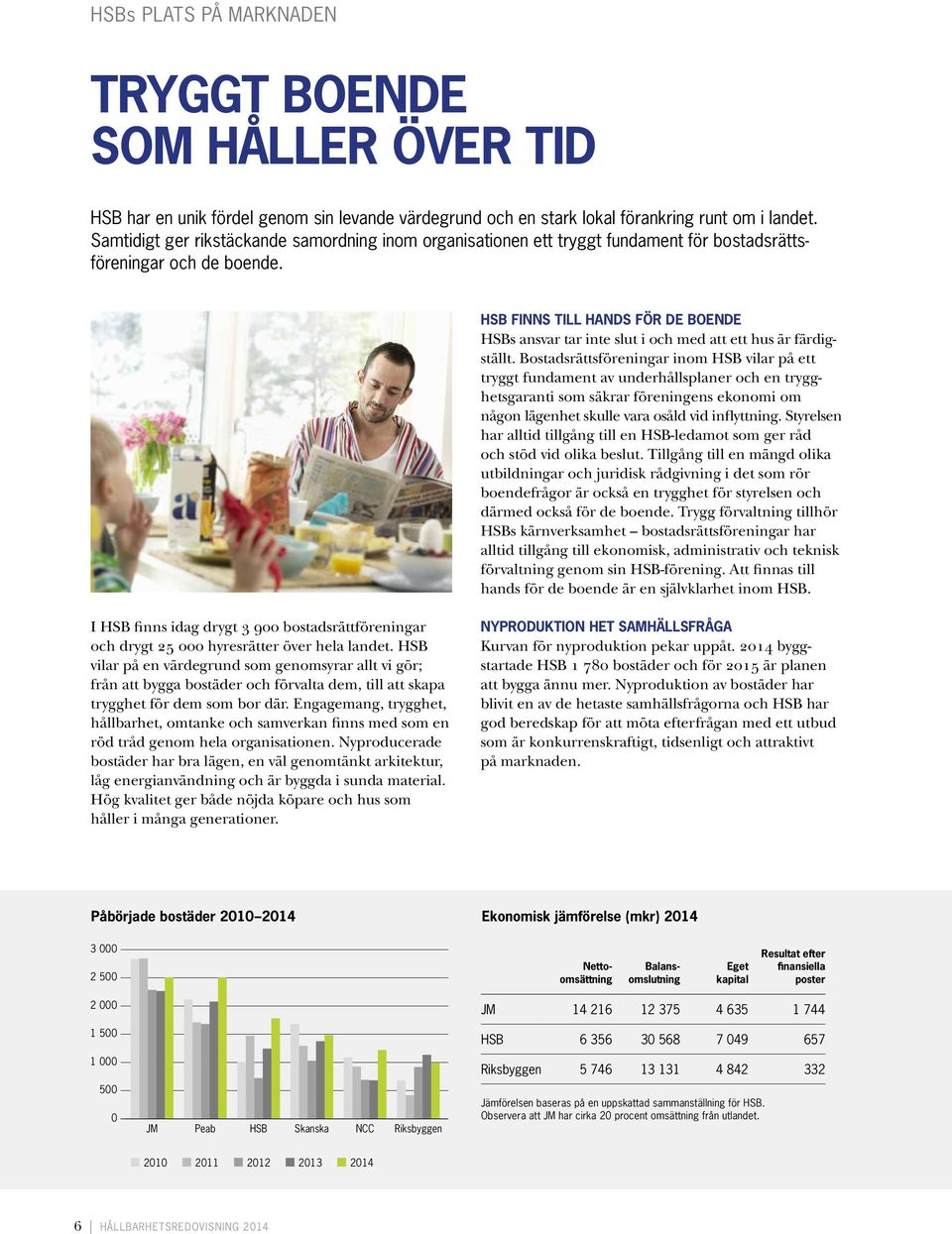 HSB FINNS TILL HANDS FÖR DE BOENDE HSBs ansvar tar inte slut i och med att ett hus är färdigställt.