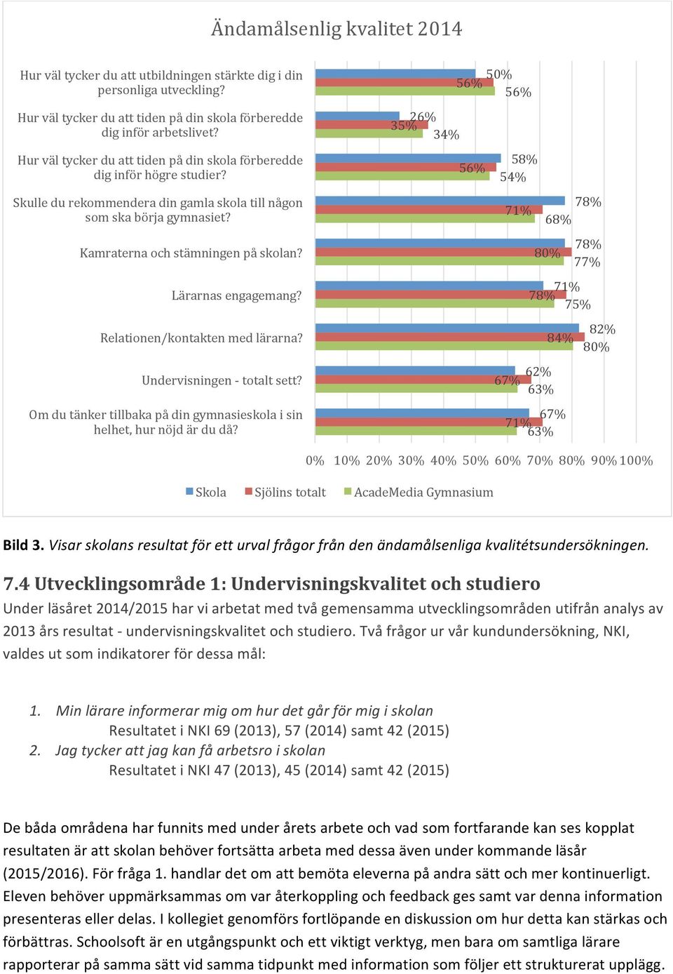 Lärarnas engagemang? Relationen/kontakten med lärarna? Undervisningen - totalt sett? Om du tänker tillbaka på din gymnasieskola i sin helhet, hur nöjd är du då?