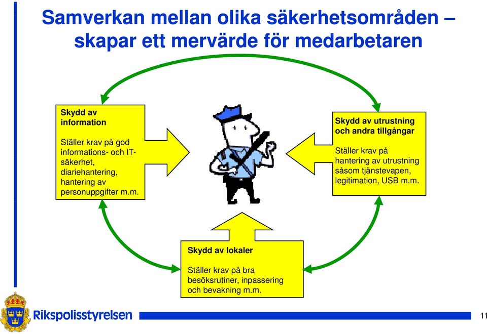 tions- och ITsäkerhet, diariehantering, hantering av personuppgifter m.