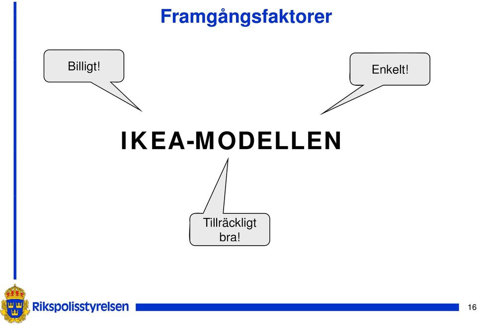 IKEA-MODELLEN