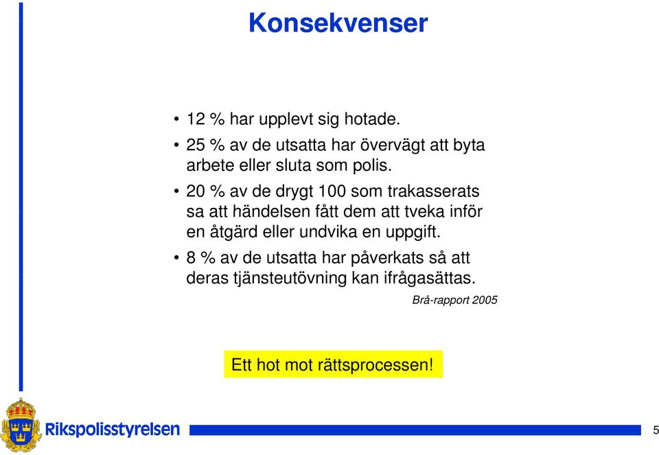 20 % av de drygt 100 som trakasserats sa att händelsen fått dem att tveka inför en åtgärd