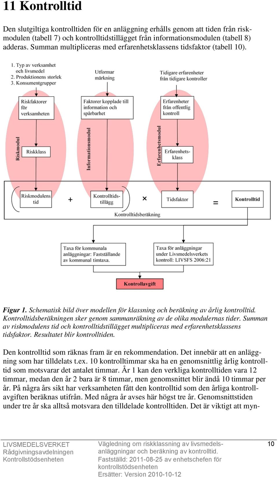 Kontrolltidsberäkningen sker genom sammanräkning av de olika modulernas tider. Summan av riskmodulens tid och kontrolltidstillägget multipliceras med erfarenhetsklassens tidsfaktor.