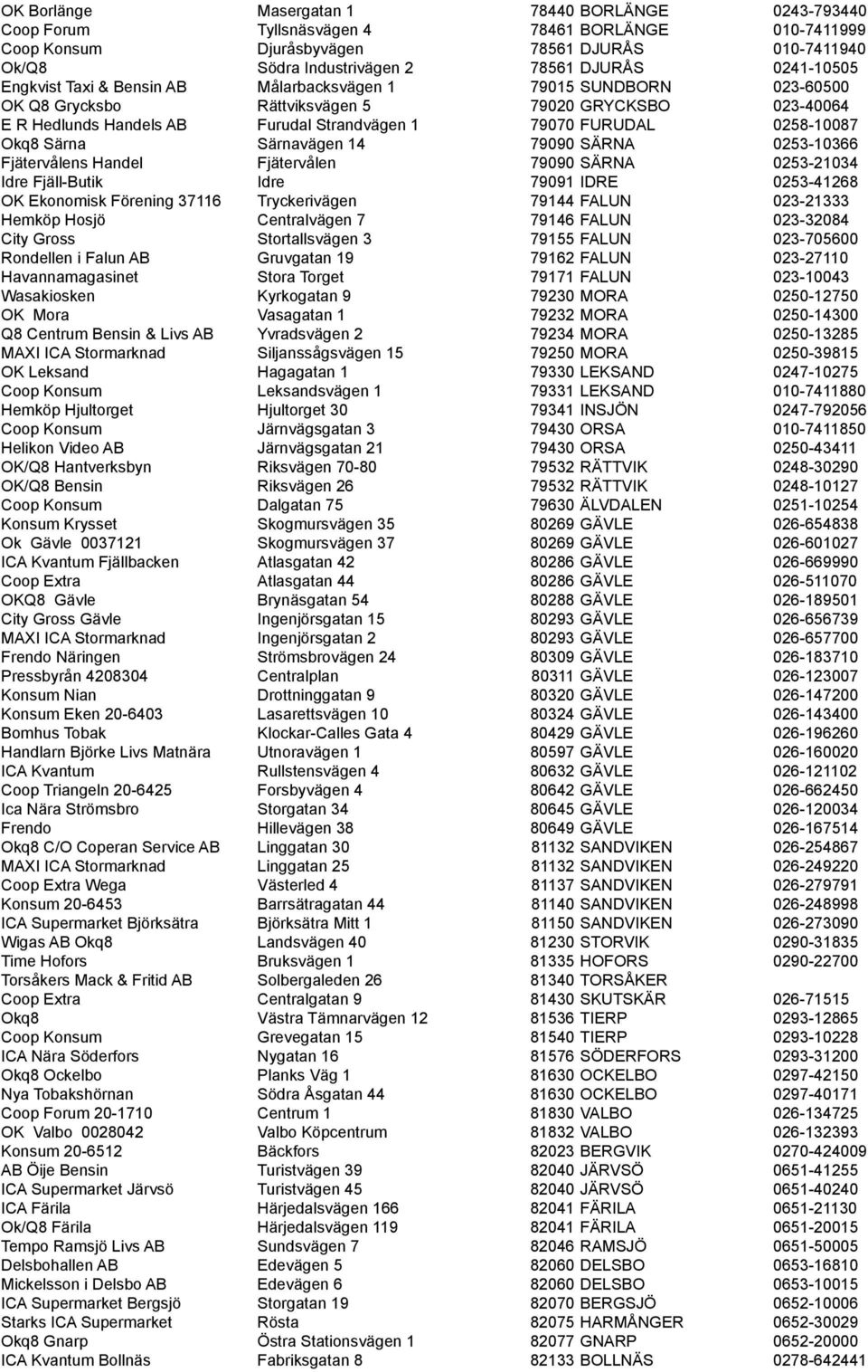 0258-10087 Okq8 Särna Särnavägen 14 79090 SÄRNA 0253-10366 Fjätervålens Handel Fjätervålen 79090 SÄRNA 0253-21034 Idre Fjäll-Butik Idre 79091 IDRE 0253-41268 OK Ekonomisk Förening 37116 Tryckerivägen